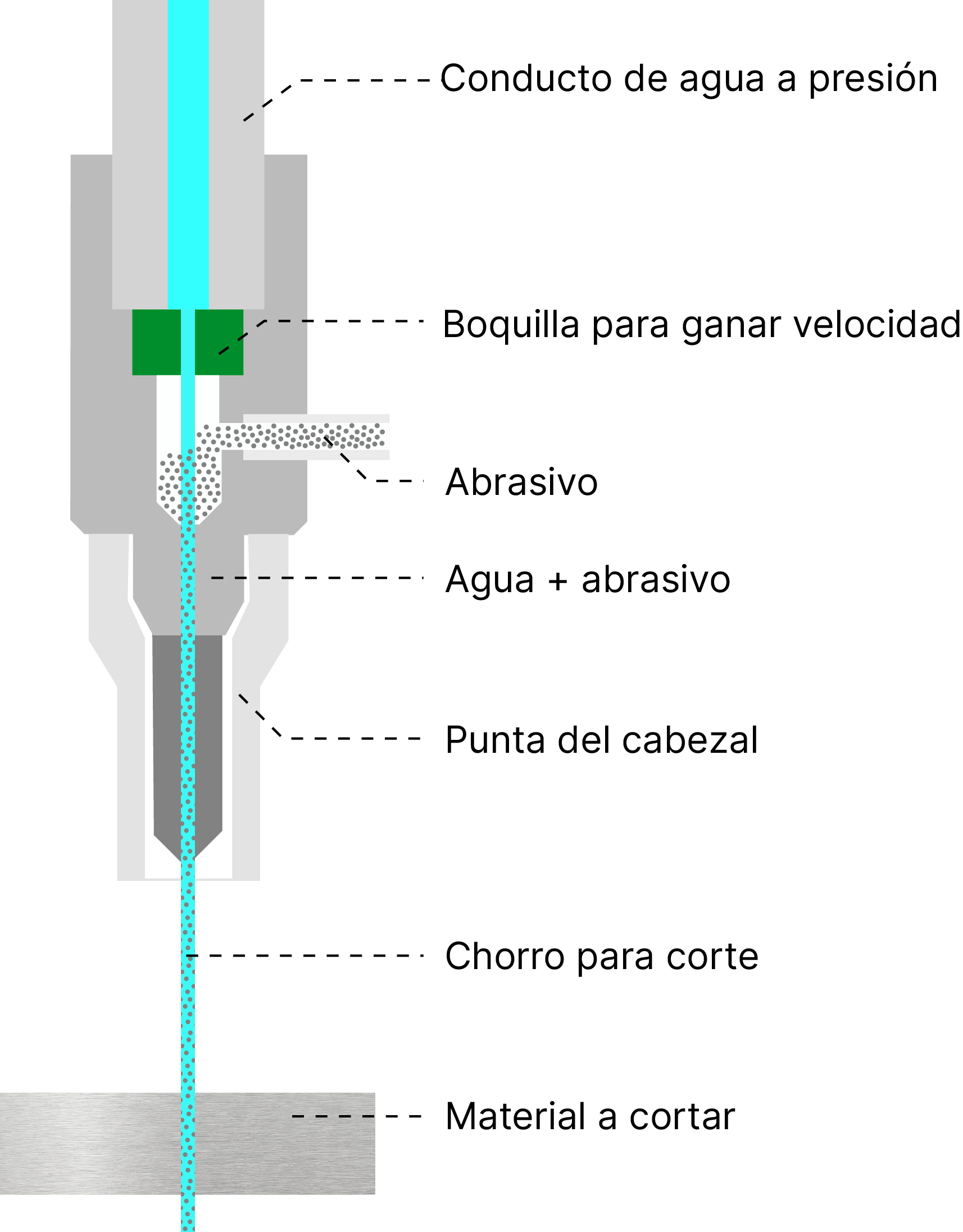 Foto de esquema de microcorte